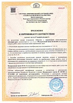 Приложение к сертификату 
